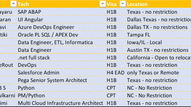 SAP ABAP Jobs HOTLIST,-Quick-hire-now