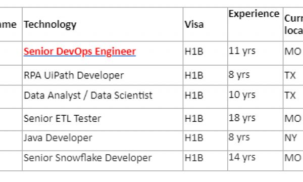 Senior DevOps Engineer Corp to Corp jobs hotlist, RPA UiPath Developer, Data Analyst / Data Scientist, Senior ETL Tester quick overview-Quick-hire-now