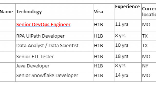 Senior DevOps Engineer Corp to Corp jobs hotlist, RPA UiPath Developer, Data Analyst / Data Scientist, Senior ETL Tester quick overview-Quick-hire-now