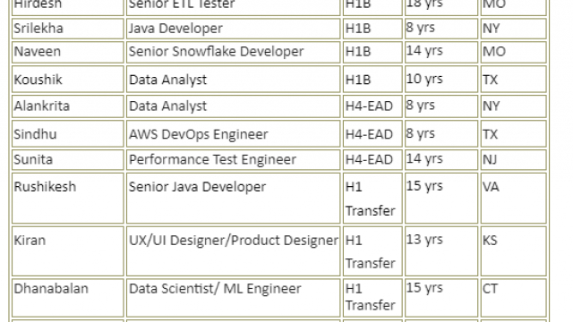 Senior ETL Tester Jobs Hotlist, Java Developer, Data Analyst, Performance Test Engineer-Quick-hire-now