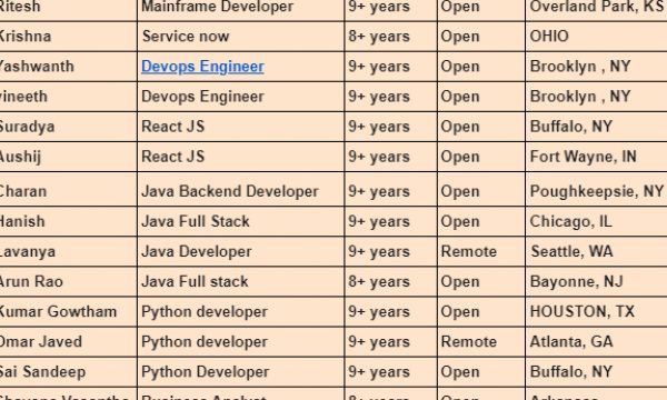 SQL DBA Jobs Hotlist, Mainframe Developer, Devops Engineer, Java Developer-Quick-hire-now