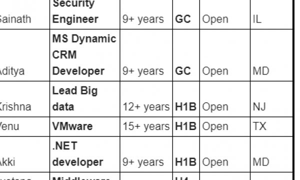 SQL DBA Jobs Hotlist, .NET developer, Mainframe Developer, Devops Engineer, Python developer-Quick-hire-now