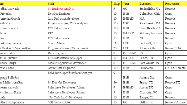 Sr. Business Analyst Jobs Hotlist, DevOps Engineer, ETL Informatica, Scrum Master-Quick-hire-now