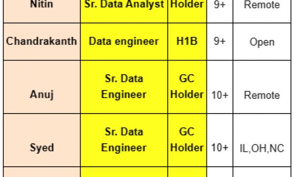 Sr. Data Analyst Jobs Hotlist, Full Stack Developer, UI/Front End Developer, .Net Developer-Quick-hire-now