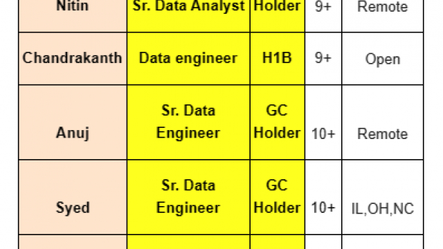 Sr. Data Analyst Jobs Hotlist, Full Stack Developer, UI/Front End Developer, .Net Developer-Quick-hire-now