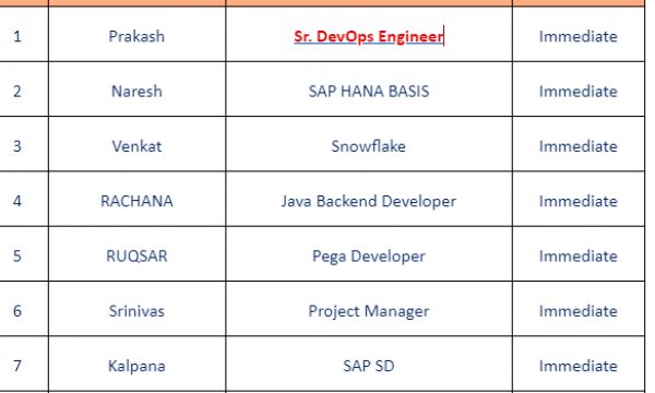 Sr. DevOps Engineer Jobs Hotlist, Pega Developer, Project Manager, QA Engineer, SQL DBA quick overview-Quick-hire-now