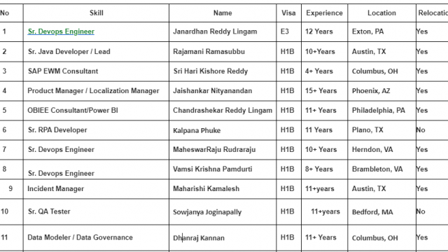 Sr. Devops Engineer Jobs Hotlist, Sr. Java Developer, Sr. RPA Developer, Sr. Devops Engineer-Quick-hire-now