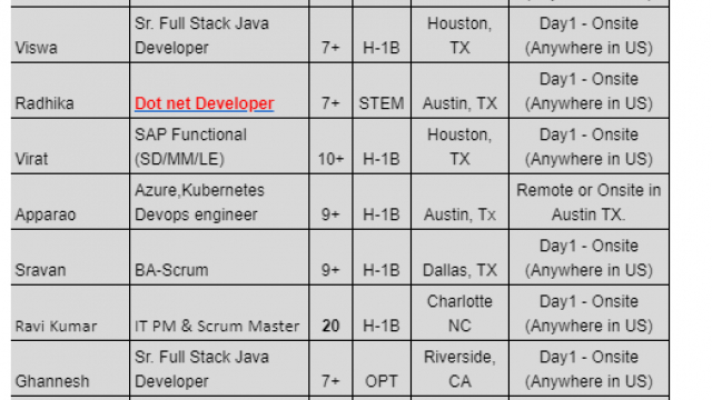 Sr. Full Stack Java Developer Jobs Hotlist, Dot net Developer, BA-Scrum, Python Developer-Quick-hire-now