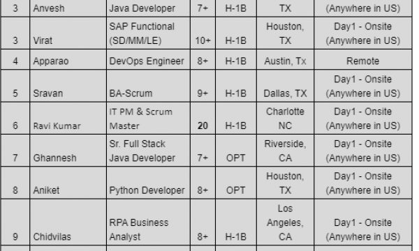 Sr. Full Stack Java Jobs HOTLIST, DevOps Engineer, UI Developer, Sr. Dot Net-Quick-hire-now