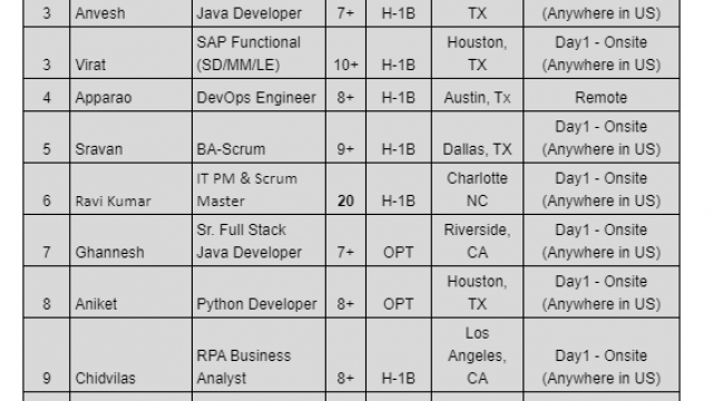 Sr. Full Stack Java Jobs HOTLIST, DevOps Engineer, UI Developer, Sr. Dot Net-Quick-hire-now