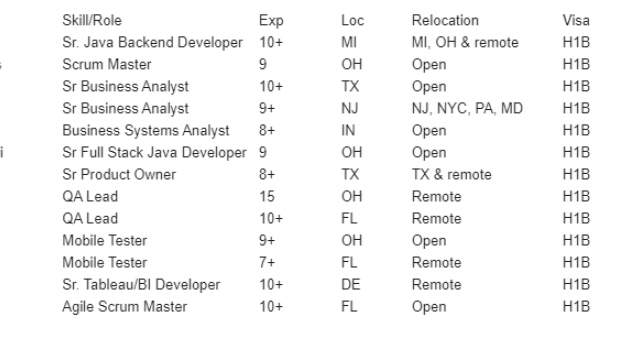 Sr. Java Backend Developer Jobs Hotlist, Scrum Master, Sr Business Analyst, Mobile Tester-Quick-hire-now