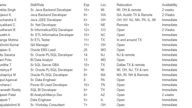 Sr .Net Developer Jobs Hotlist, Sr. ETL Informatica Developer, Java Backend Developer, SQL BI Developer-Quick-hire-now