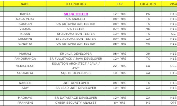 SR QA TESTER JOBS HOTLIST, SR JAVA DEVELOPER, SQL BI DEVELOPER, .NET DEVELOPER, BUSINESS ANALYST-Quick-hire-now