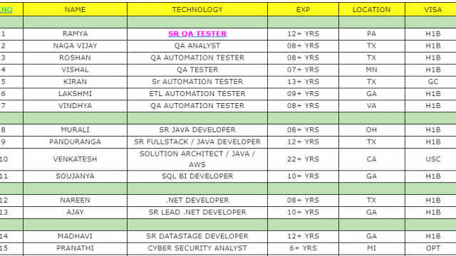 SR QA TESTER JOBS HOTLIST, SR JAVA DEVELOPER, SQL BI DEVELOPER, .NET DEVELOPER, BUSINESS ANALYST-Quick-hire-now