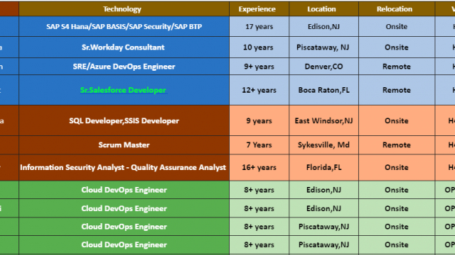 Sr. Salesforce Developer Jobs Hotlist, Sr. Workday Consultant, Scrum Master, Cloud DevOps Engineer-Quick-hire-now