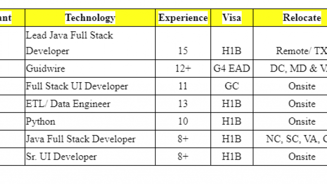 Sr. UI Developer Jobs Hotlist, Lead Java Full Stack Developer, ETL/ Data Engineer, Python-Quick-hire-now