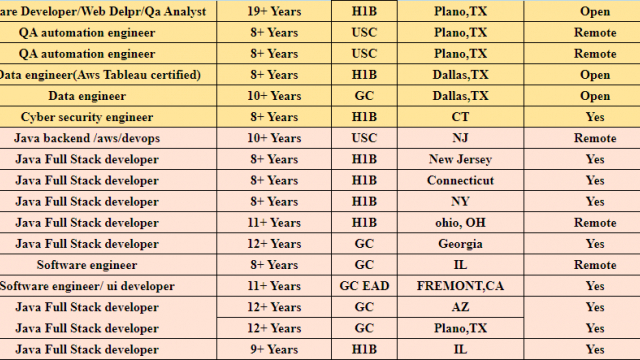 UI Developer Jobs Hotlist, Senior Business Analyst, Java Full Stack developer, Project Manager-Quick-hire-now