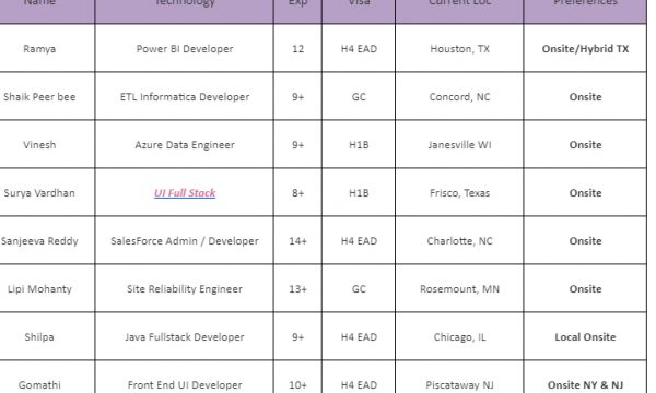 UI Full Stack Jobs Hotlist, Power BI Developer, ETL Informatica Developer, Java Fullstack Developer, IOS Developer-Quick-hire-now