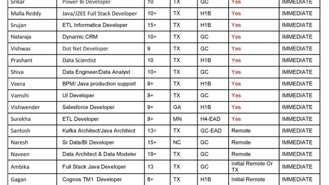 Updated Hotlist 09/02/2024-Quick-hire-now