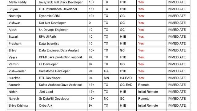 Updated Hotlist 13/02/2024-Quick-hire-now