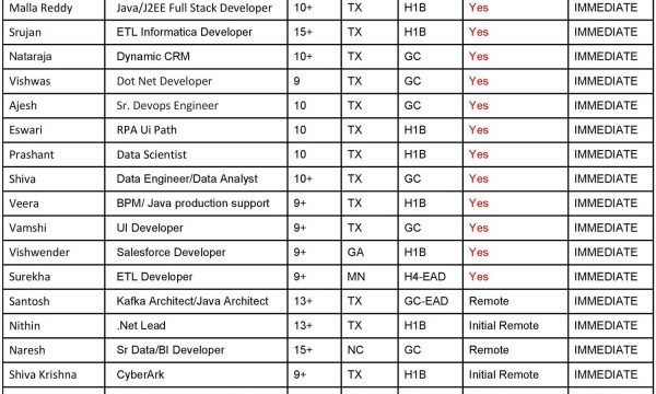 Updated Hotlist 16/02/2024-Quick-hire-now