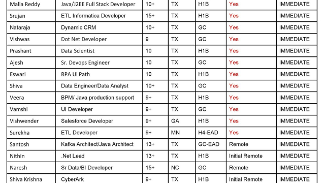 Updated Hotlist 23/02/2024-Quick-hire-now