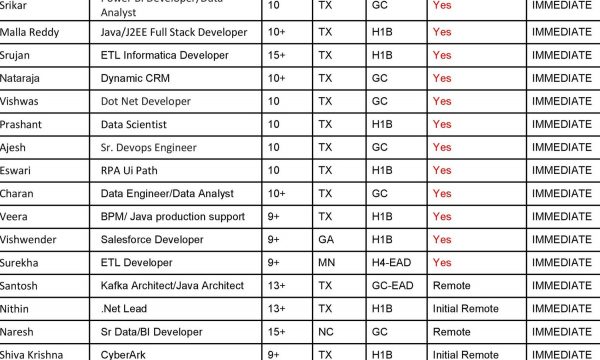 Updated Hotlist 26/02/2024-Quick-hire-now