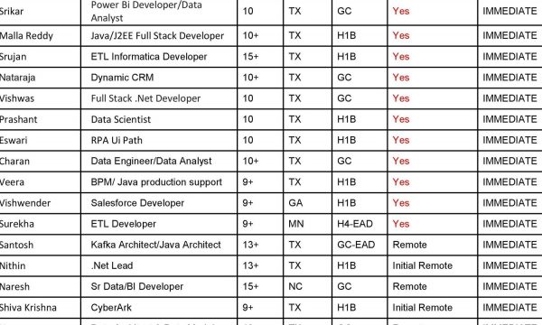 Updated Hotlist 28/02/2024-Quick-hire-now