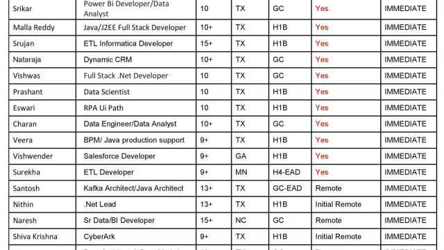 Updated Hotlist 28/02/2024-Quick-hire-now