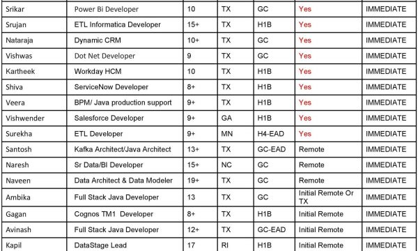 Updated Hotlist for c2c jobs new-Quick-hire-now