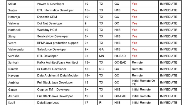 Updated Hotlist for c2c jobs new-Quick-hire-now