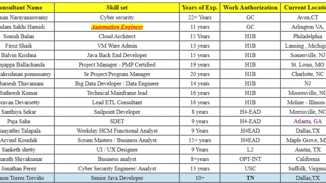 Automation Engineer Jobs HOTLIST, Cyber security, Cloud Architect, SDET, SailPoint Developer-Quick-hire-now