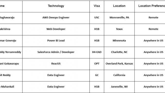 AWS Devops Engineer Jobs HOTLIST, Web Developer, Data Engineer, ETL Informatica Developer, SharePoint/Dot Net Developer-Quick-hire-now