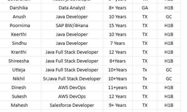 AWS DevOps Jobs HOTLIST, Salesforce Developer, .Net Developer, iOS Developer-Quick-hire-now