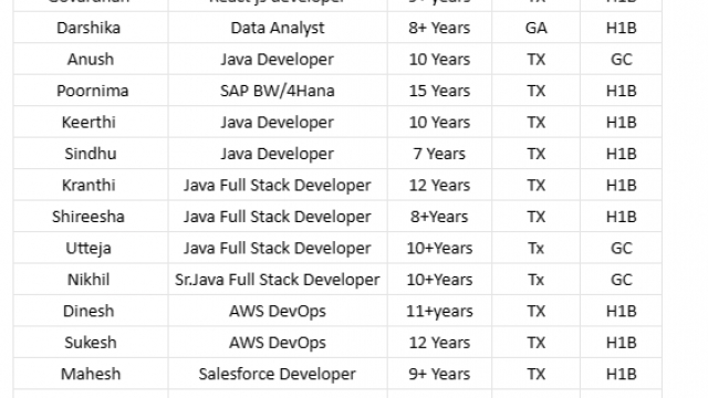 AWS DevOps Jobs HOTLIST, Salesforce Developer, .Net Developer, iOS Developer-Quick-hire-now