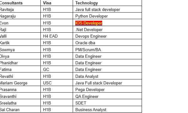 Business Analyst Jobs Hotlist, Oracle dba, Data Engineer, Devops Engineer, .Net Developer-Quick-hire-now