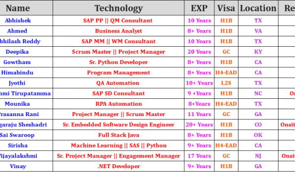 Business Analyst Jobs Hotlist, Scrum Master, QA Automation, .NET Developer, Sr. Embedded Software Design Engineer-Quick-hire-now