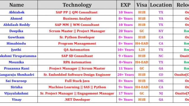 Business Analyst Jobs Hotlist, Scrum Master, QA Automation, .NET Developer, Sr. Embedded Software Design Engineer-Quick-hire-now