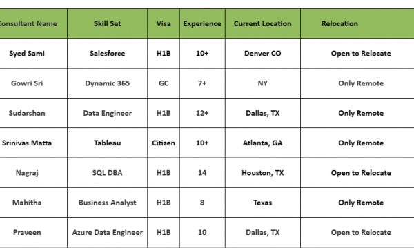 Business Analyst jobs HOTLIST, SQL DBA, Salesforce, Cyber Security, Data Engineer-Quick-hire-now