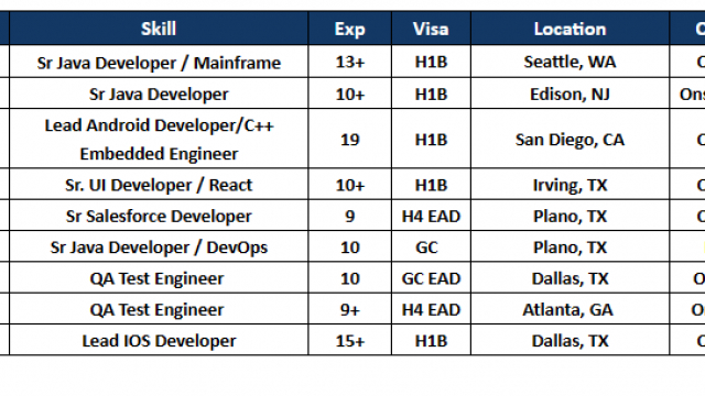 C2C Jobs Hotlist || Sr Java Developer || UI lead React Developer || Lead Android Developer/C++ || Embedded Engineer || Java lead-Quick-hire-now