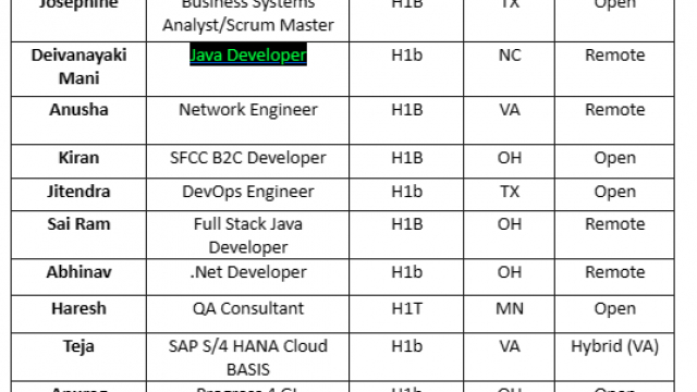 DevOps Engineer Jobs Hotlist, Business Systems Analyst/Scrum Master, Java Lead / Architect, .Net Developer-Quick-hire-now