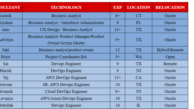 Devops Engineer Jobs Hotlist, Java Developer, SAP FICO, QA Automation Team Lead, ServiceNow-Quick-hire-now