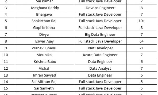 Devops Engineer Jobs Hotlist, .Net Developer, Full stack Java Developer, Scrum Master, Quality Analyst-Quick-hire-now