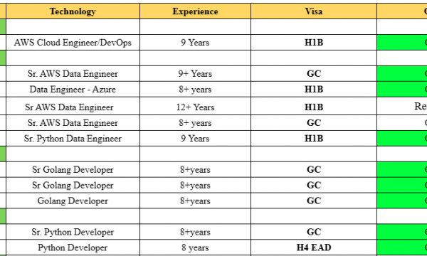 DevOps Jobs HOTLIST, Sr. AWS Data Engineer, Sr Golang Developer, Sr. Python Data Engineer, QA Automation Engineer-Quick-hire-now