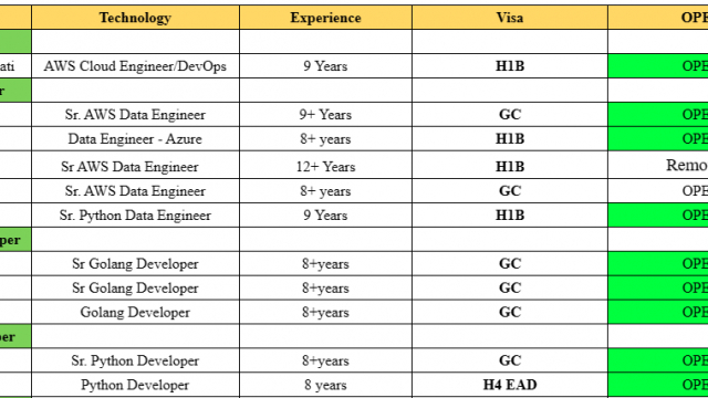 DevOps Jobs HOTLIST, Sr. AWS Data Engineer, Sr Golang Developer, Sr. Python Data Engineer, QA Automation Engineer-Quick-hire-now