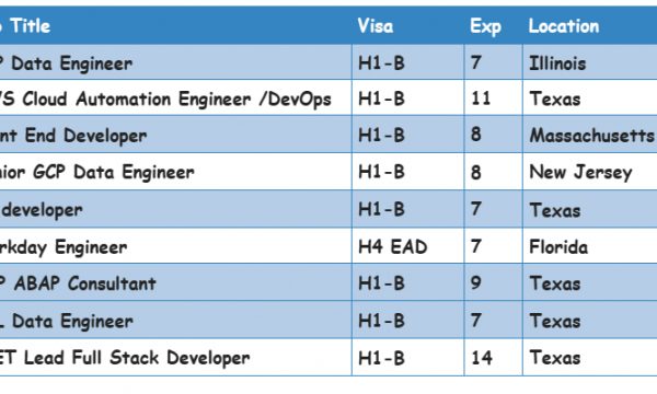 Front End Developer Jobs Hotlist, UI developer, GCP Data Engineer, .NET Lead Full Stack Developer-Quick-hire-now