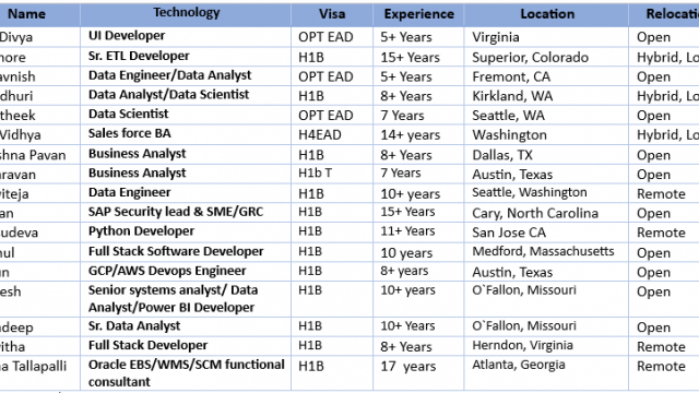 Invixon-Hotlist for C2C Positions-Quick-hire-now