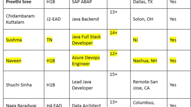 Java Backend Jobs Hotlist, .NET Developer, ETL/Talend Developer, Business Analyst-Quick-hire-now