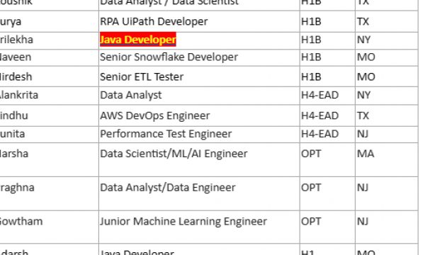 Java Developer Jobs Hotlist, Data Analyst, AWS DevOps Engineer, Data Scientist/ ML Engineer-Quick-hire-now
