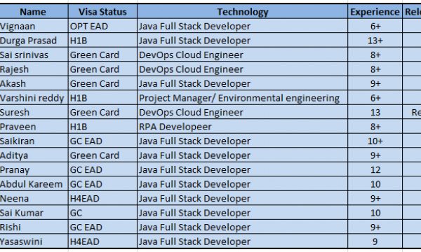 Java FSD Jobs HOTLIST, DevOps Cloud Developer, PM, RPA Developer Quick overview-Quick-hire-now